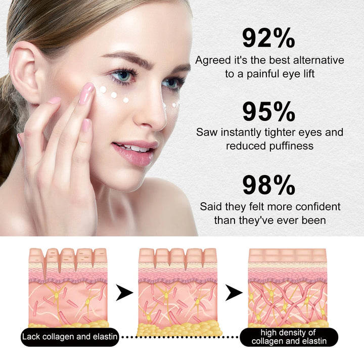 EELHOE Periocular Instant Firm Eye Cream