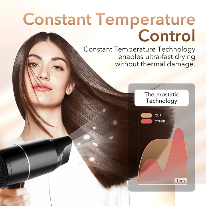 Sejoy 1800W Negative Ion Hair Dryer (110 V)