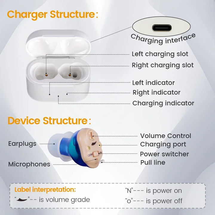 Rechargeable Invisible Hearing Aids