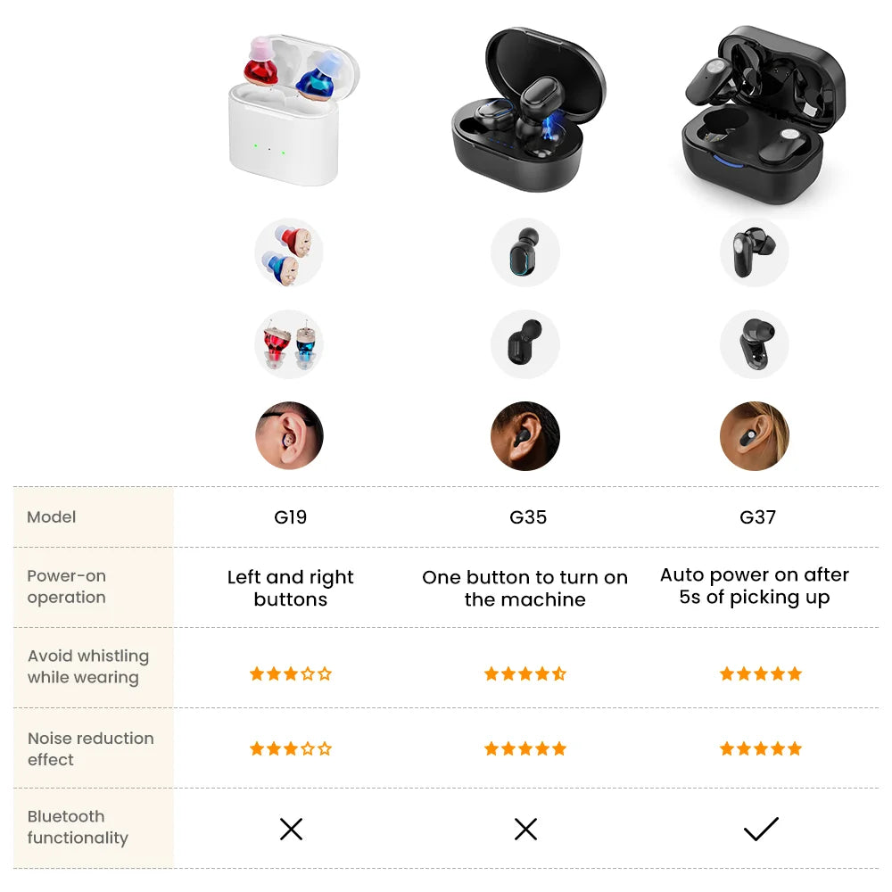 Rechargeable Invisible Hearing Aids