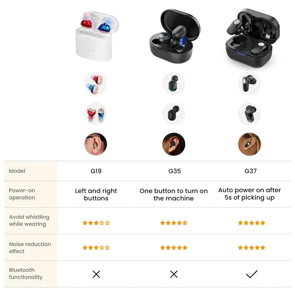 Rechargeable Invisible Hearing Aids
