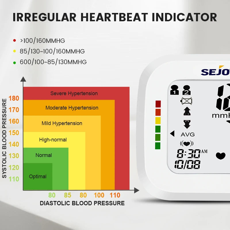 SEJOY Digital Wrist Blood Pressure & Heart Rate Monitor